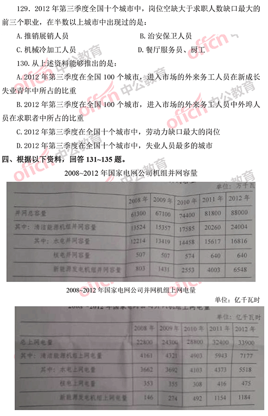 2014年國家公務(wù)員考試資料分析 