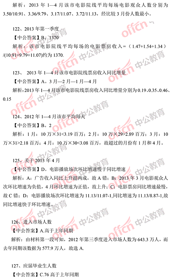 2014年國(guó)家公務(wù)員考試資料分析 答案解析