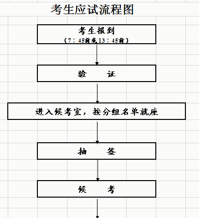 2014年廣東公務(wù)員面試