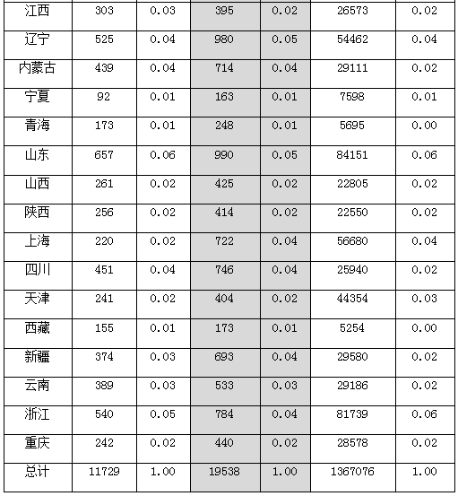 國家公務(wù)員考試