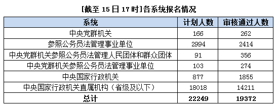 2015年國(guó)家公務(wù)員考試