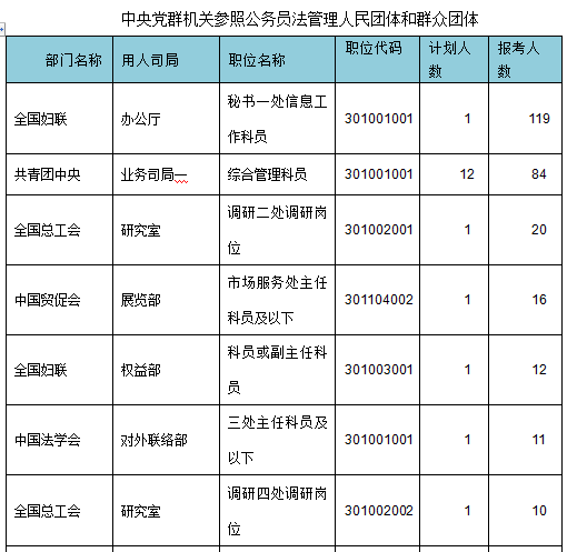 2015年國家公務員考試