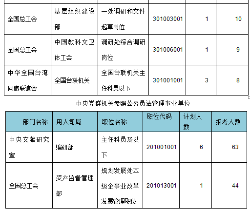 2015年國家公務員考試