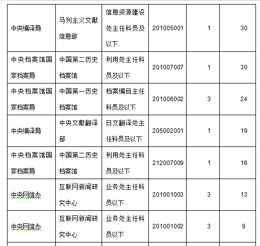 2015年國家公務員考試