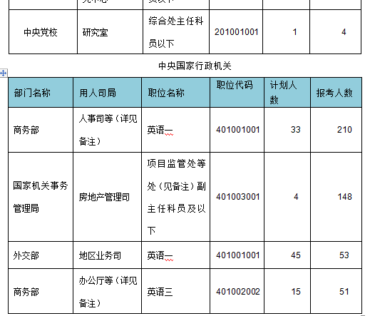 2015年國家公務員考試