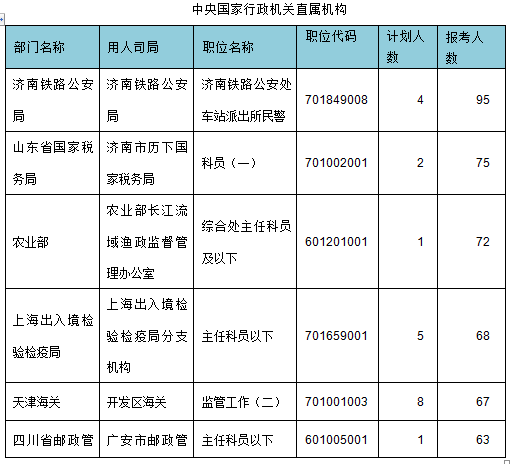 2015年國家公務員考試