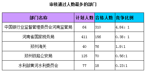 2015國(guó)家公務(wù)員考試