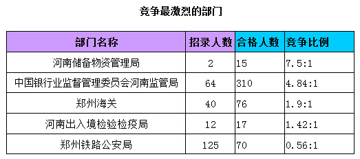 2015國(guó)家公務(wù)員考試