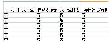 2015國家公務(wù)員考試