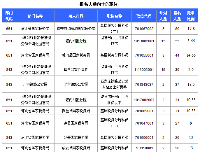 國家公務員考試