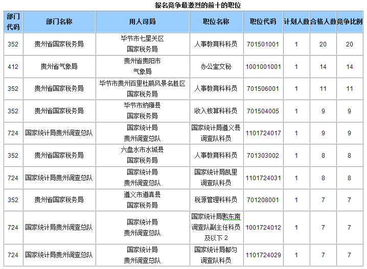 2015國家公務(wù)員考試