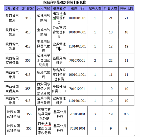 國家公務(wù)員考試