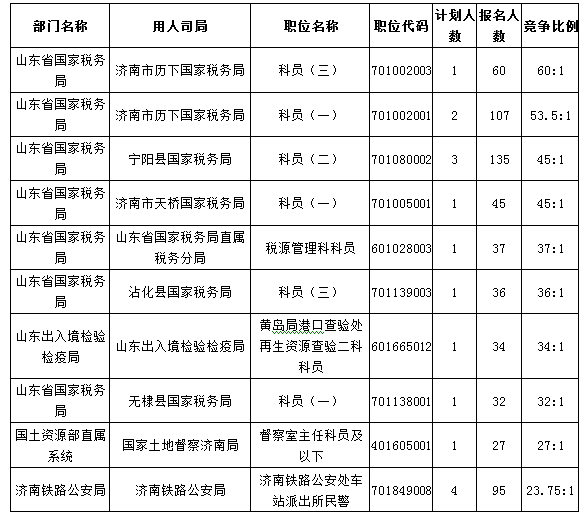 國(guó)家公務(wù)員考試