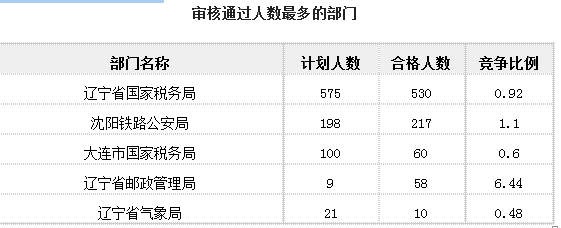 國家公務員考試