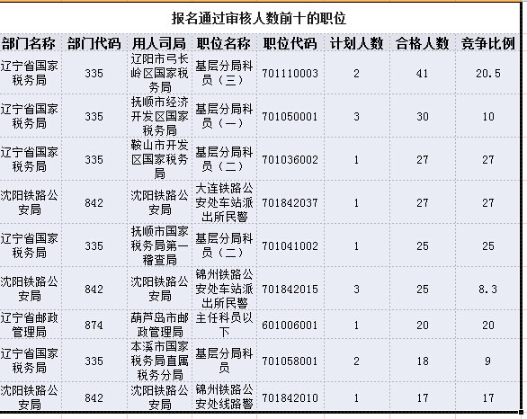 國家公務員考試