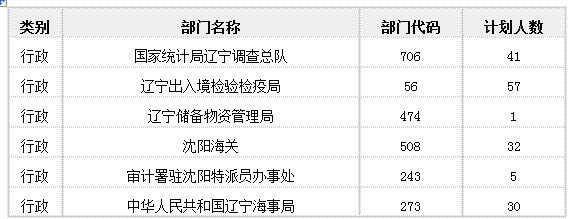 國家公務員考試