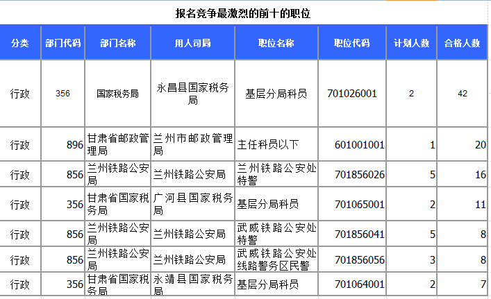 2015年國家公務員考試