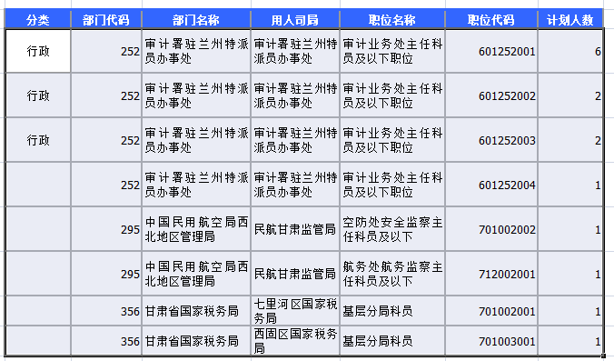 2015年國家公務員考試