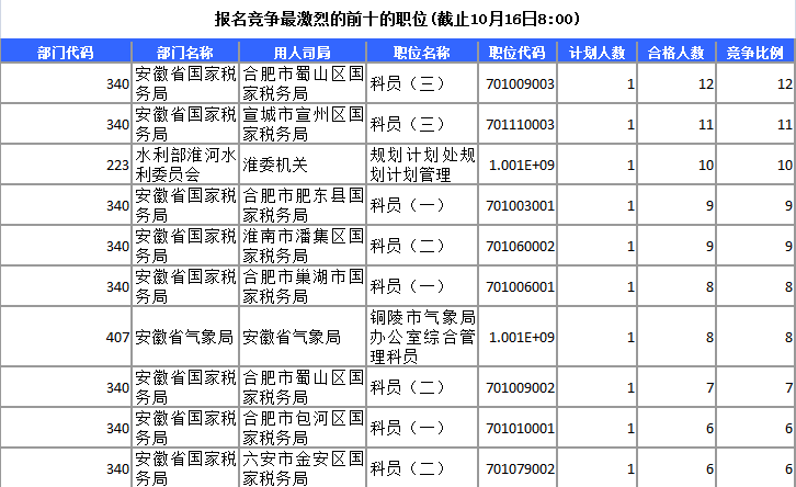 2015年國家公務(wù)員考試