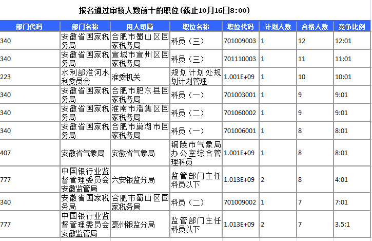 2015年國家公務(wù)員考試