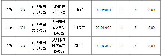 2015年國(guó)家公務(wù)員考試