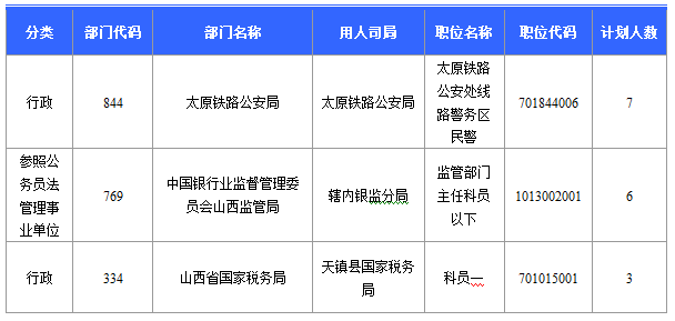 2015年國(guó)家公務(wù)員考試