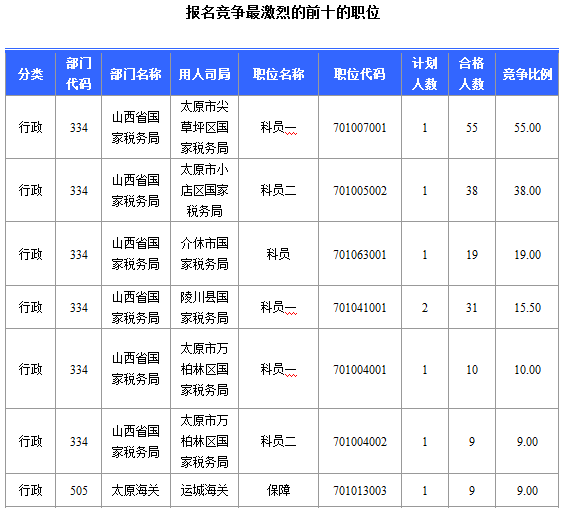 2015年國(guó)家公務(wù)員考試