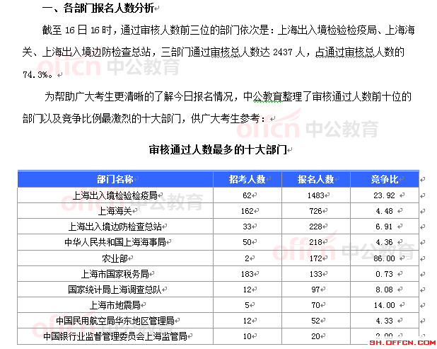 2015國家公務員考試