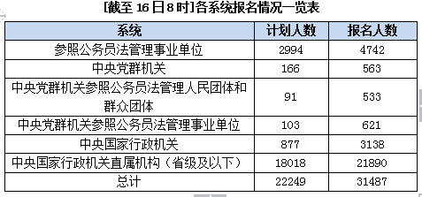 2015國家公務(wù)員考試