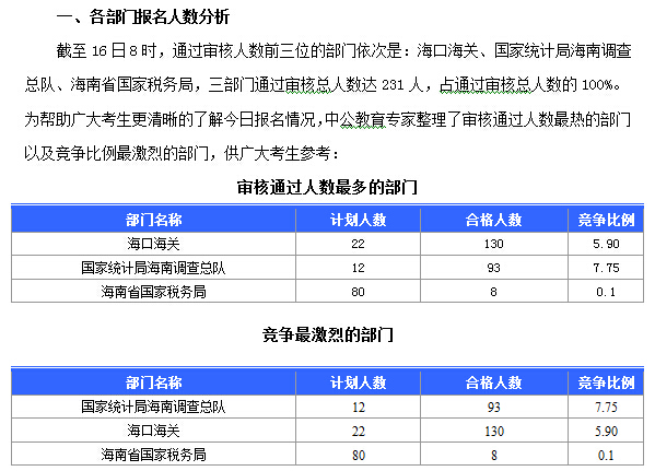 2015國(guó)家公務(wù)員考試