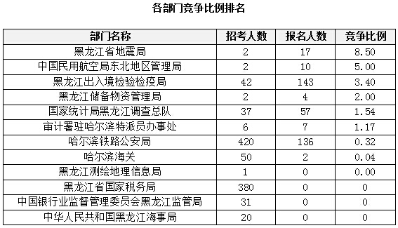 2015國家公務(wù)員考試