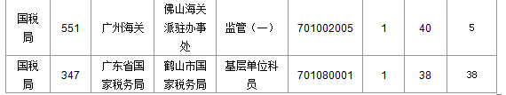 2015國(guó)家公務(wù)員考試