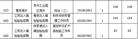 2015國家公務(wù)員考試