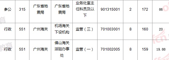 2015國(guó)家公務(wù)員考試