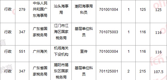 2015國(guó)家公務(wù)員考試