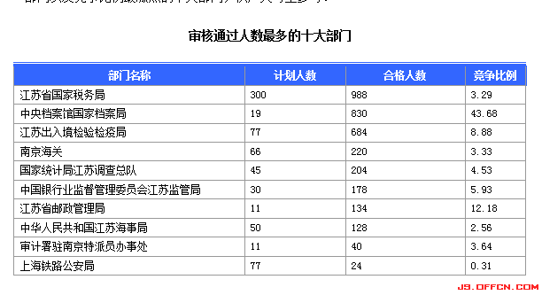 2015國(guó)家公務(wù)員考試