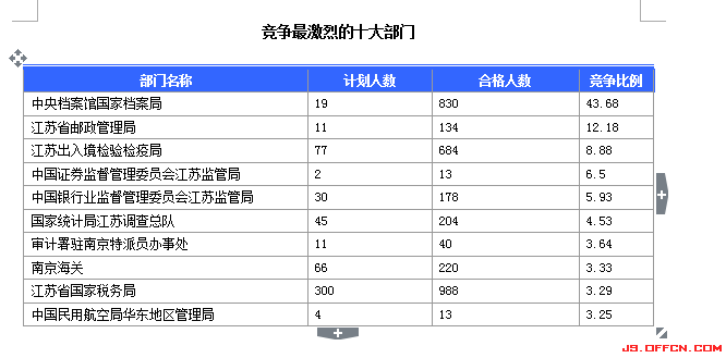 2015國(guó)家公務(wù)員考試