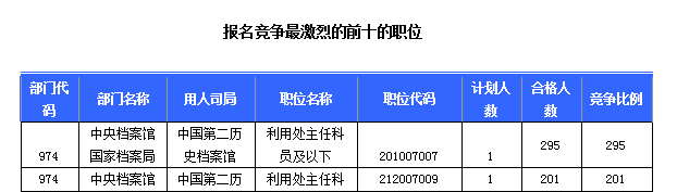 2015國(guó)家公務(wù)員考試