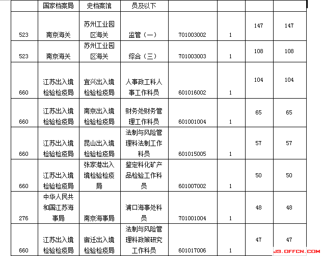 2015國(guó)家公務(wù)員考試