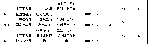 2015國(guó)家公務(wù)員考試