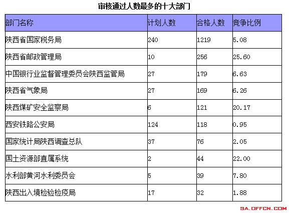 國(guó)家公務(wù)員考試