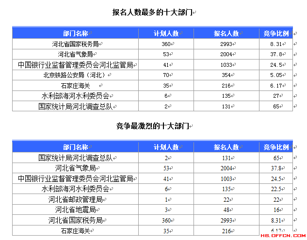 國(guó)家公務(wù)員考試