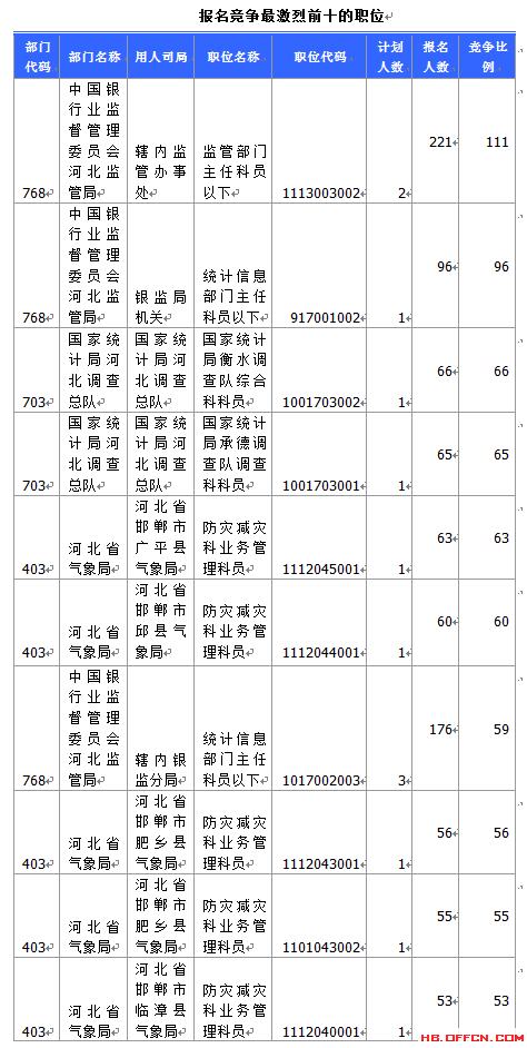 國家公務(wù)員考試