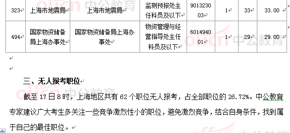 2015年國家公務員考試