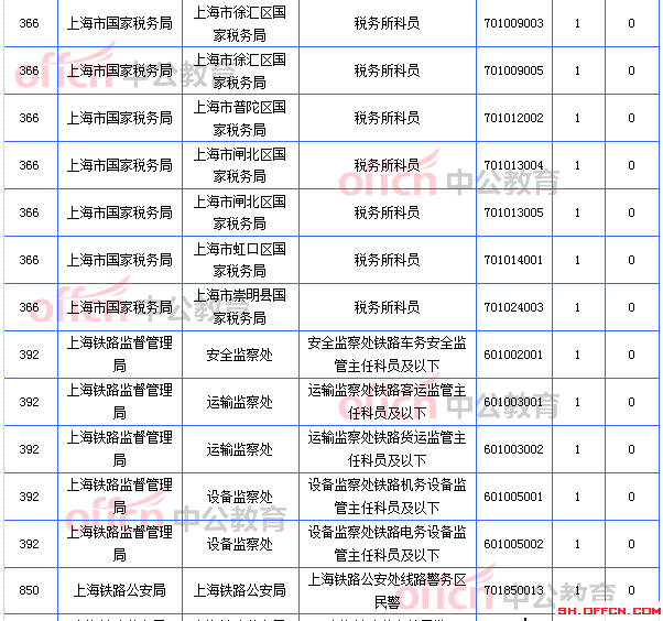 無人報考職位