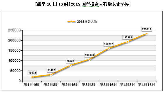 2015國家公務員考試