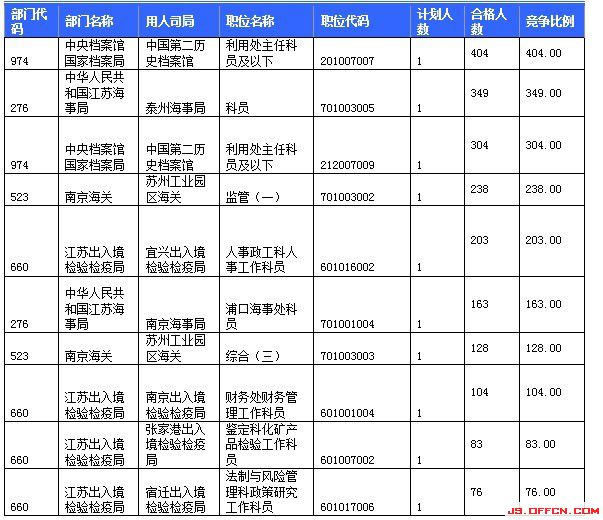 2015國家公務(wù)員考試