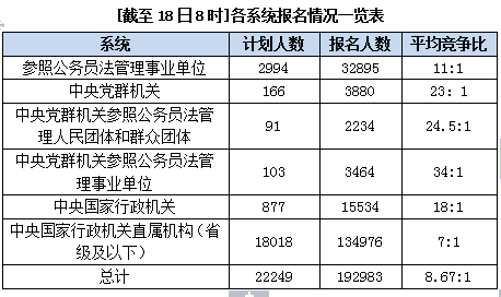 2015國家公務(wù)員考試