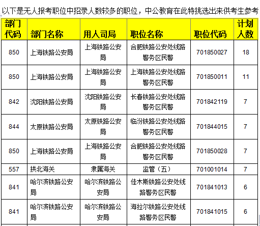 2015國家公務(wù)員考試