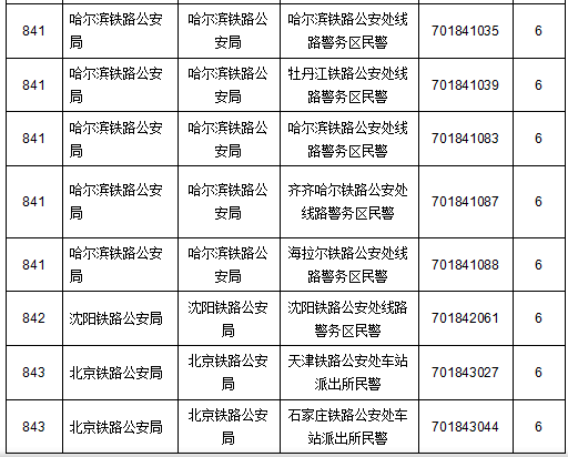 2015國家公務(wù)員考試